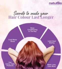 Naturals Salon & Spa JB Nagar,Bengaluru
