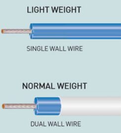 FLU-TEF WIRES & CABLES PVT. LTD.