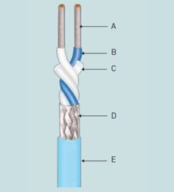 FLU-TEF WIRES & CABLES PVT. LTD.