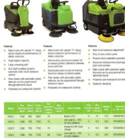 Neon cleaning products wholesalers